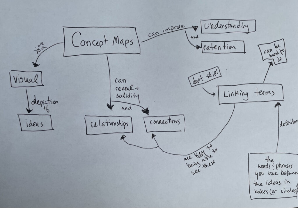 Concept Mapping Learning Strategies Center   316BCF35 525E 435F AAFC 2700C5A187C2 1 105 C 1024x714 