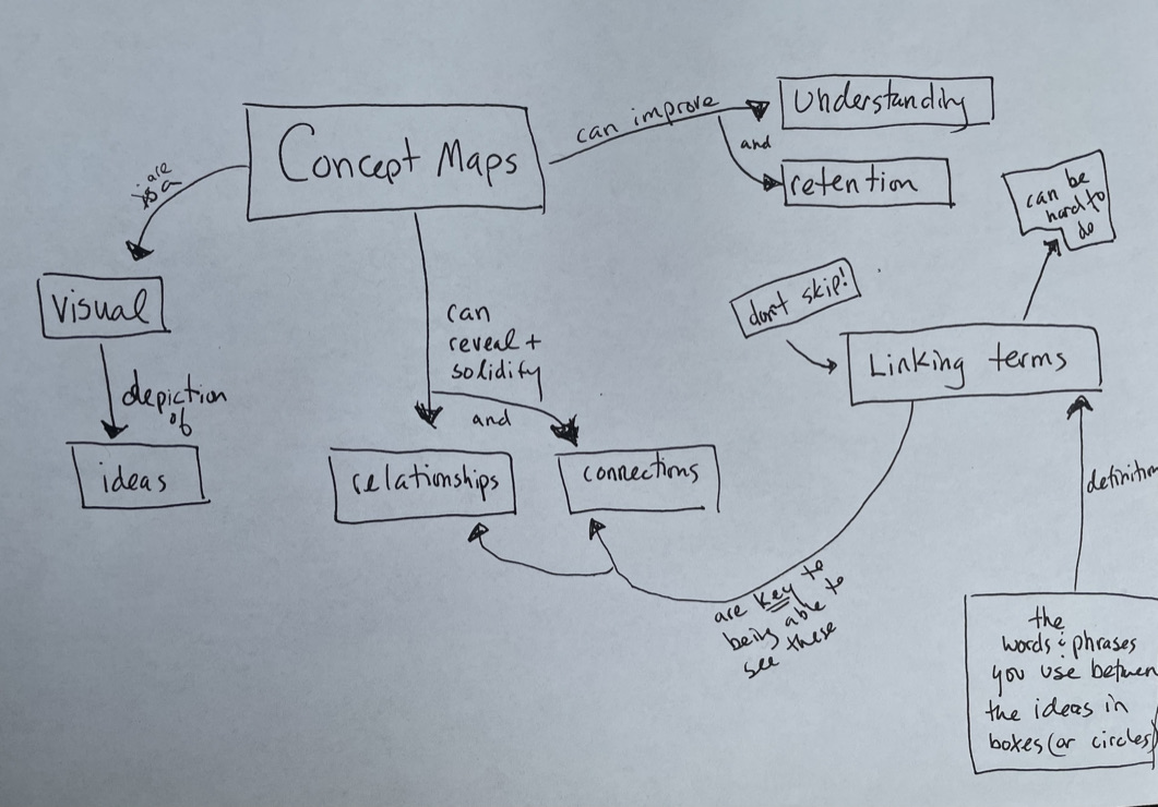 Concept Maps for teaching and learning